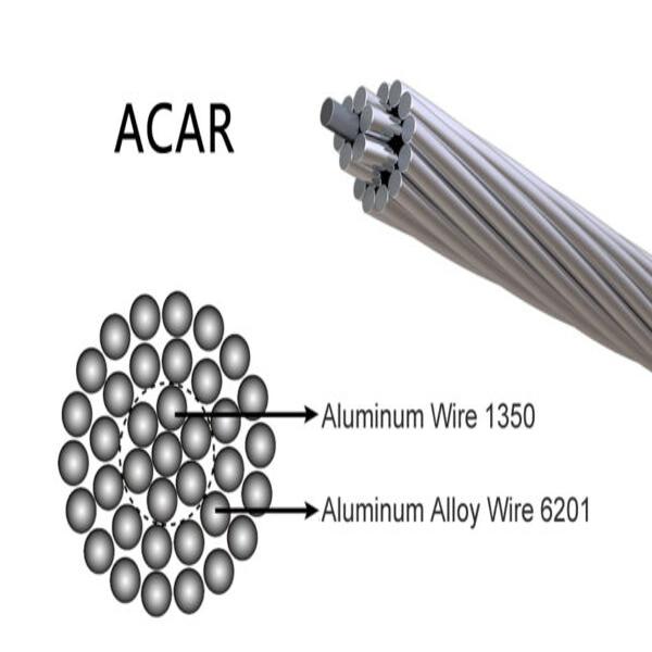what-is-acar-conductor-600x400_resized_600x600